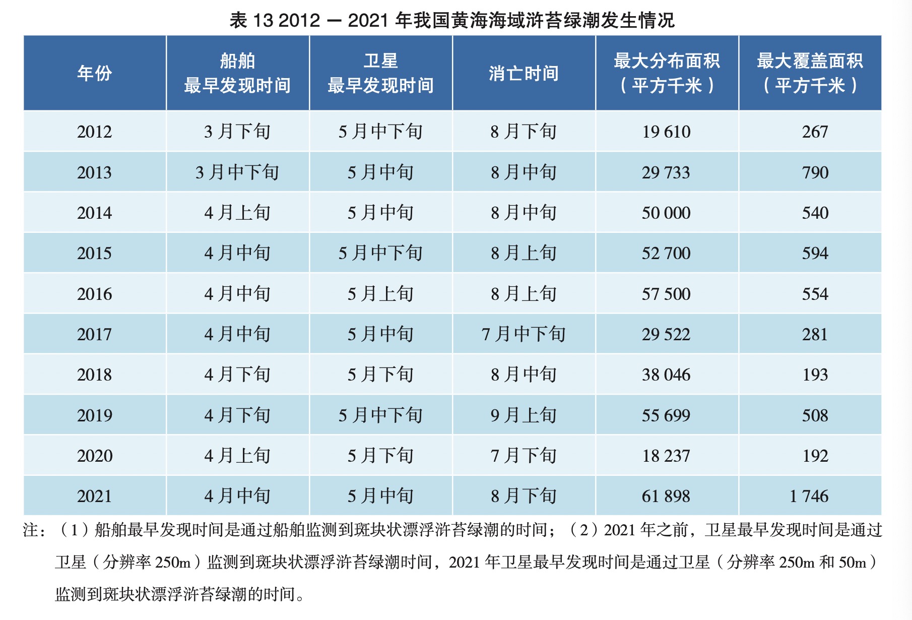 2021年中国海洋灾害公报 图