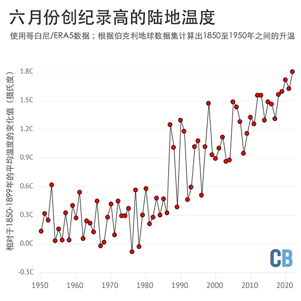 图源：碳简报网站