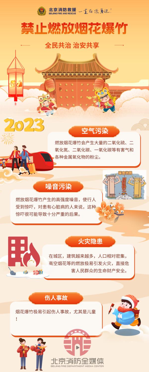 北京今年让燃放烟花爆竹吗？市公安局回复→